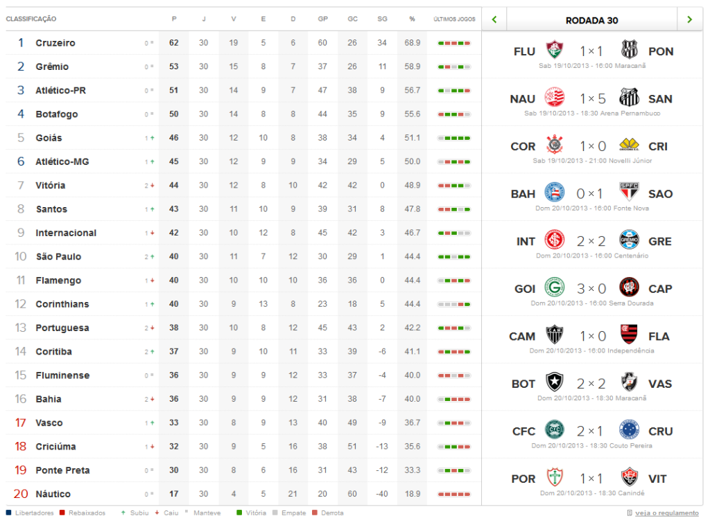 tabela - brasileirão série a - globoesporte.com 2013-10-21 08-50-01