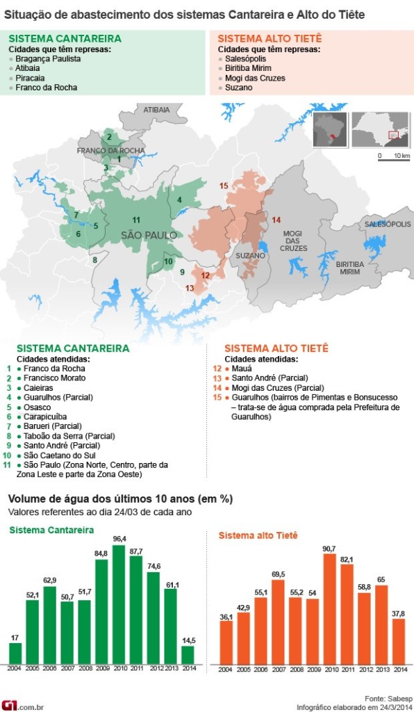 mapa-abastecimento-sabesp_1