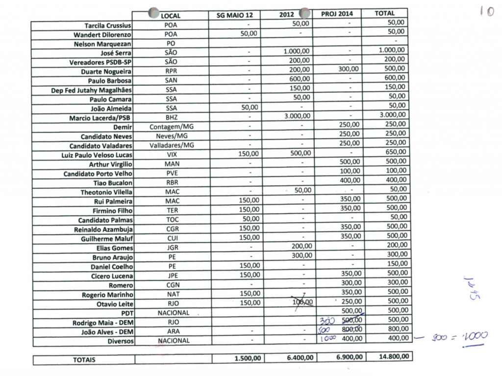 lista1