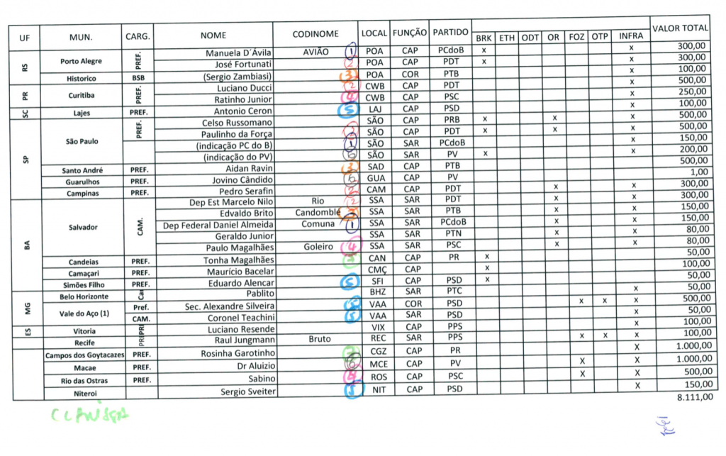 lista2