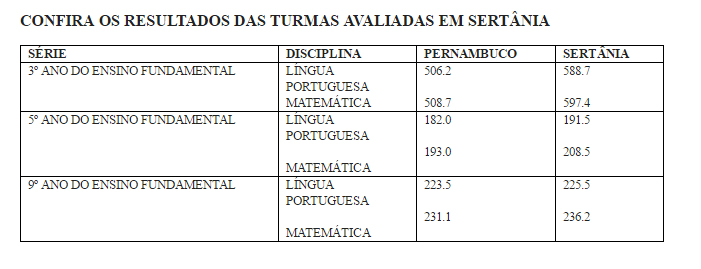 resultado-sertania