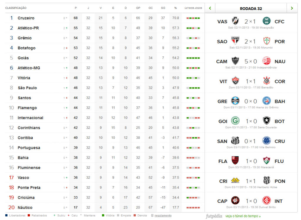 Brasileirão série A Veja tabela e resultados Rádio Pajeú