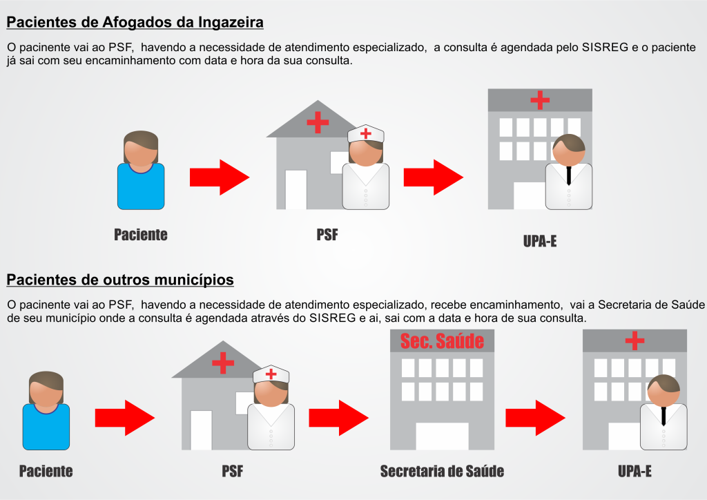 esquema consulta_upa-e