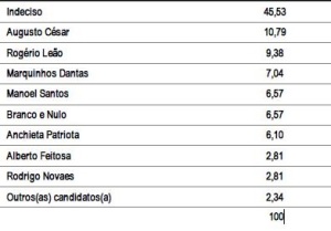 R1-Estadual1