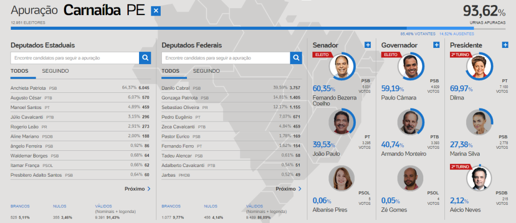 resultado_carnaiba