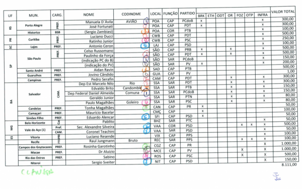 tabela-benedicto-1024x643-1-600x377-2