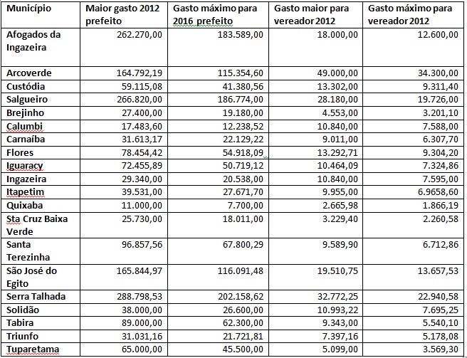 municpiois-gastos-2016
