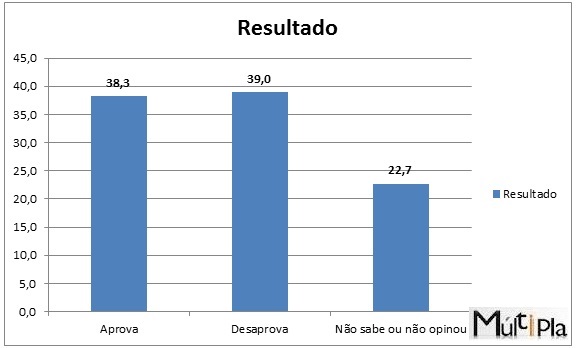 paulo-camara