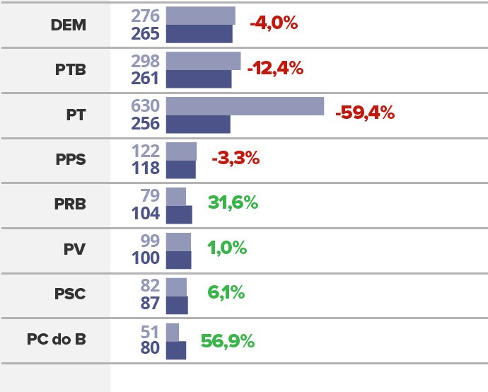 desempenho-dos-partidos-nas-prefeituras2