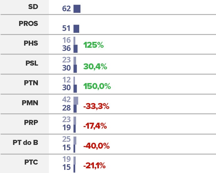 desempenho-dos-partidos-nas-prefeituras3