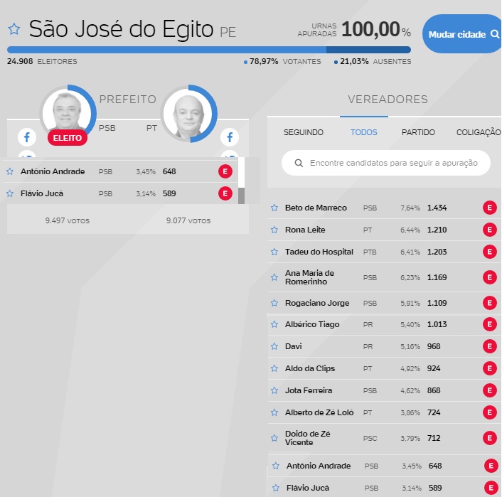 sao-jose-egito